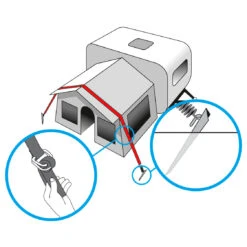 Brunner Stabilizer Kit - Zelterweiterung -Naturnahes Camping brunner stabilizer kit zelterweiterung detail 6