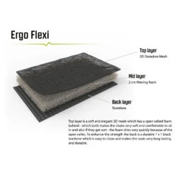 Outwell Acadia - Campingstuhl -Naturnahes Camping outwell acadia campingstuhl detail 6