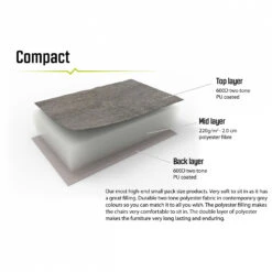 Outwell Tryfan - Campingstuhl 14 Outwell Tryfan - Campingstuhl -Naturnahes Camping outwell tryfan campingstuhl detail 7